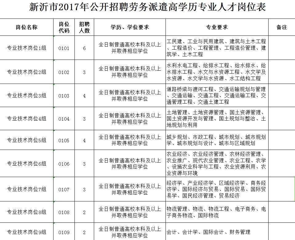 新沂招聘最新动态，机会与挑战同步更新