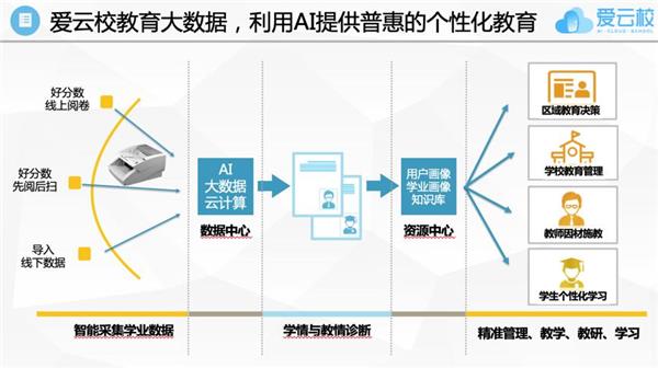 而是败 第139页