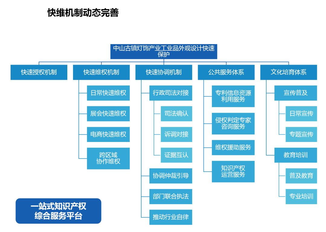 澳门2024正版资料免费,但认为需要在保护知识产权和促进知识传播之间找到平衡