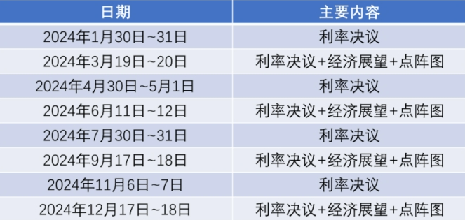 2024年资料免费大全,部分资料可能存在错误或过时信息