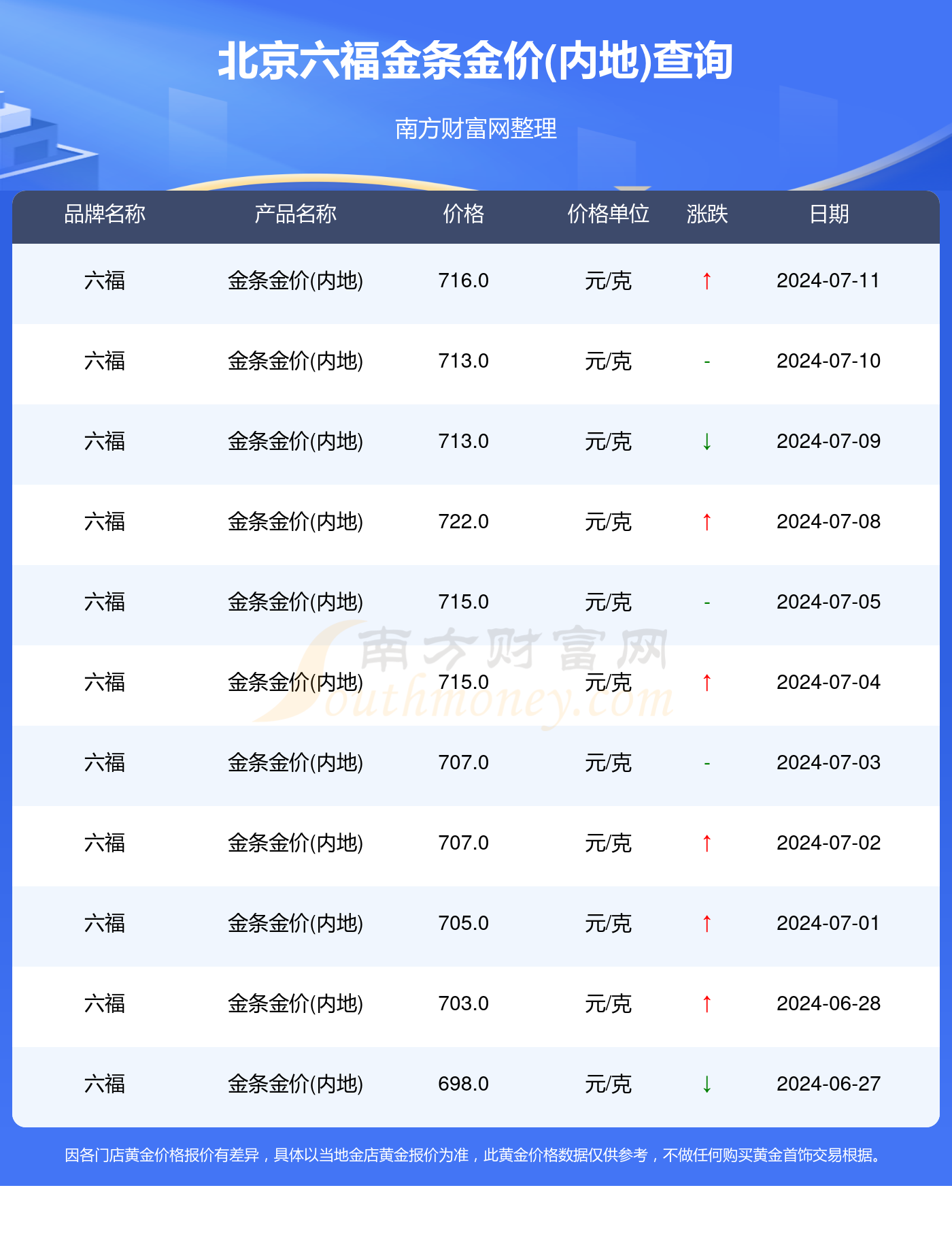 新澳门2024年免费资料大全,对上传的资料进行筛选和验证