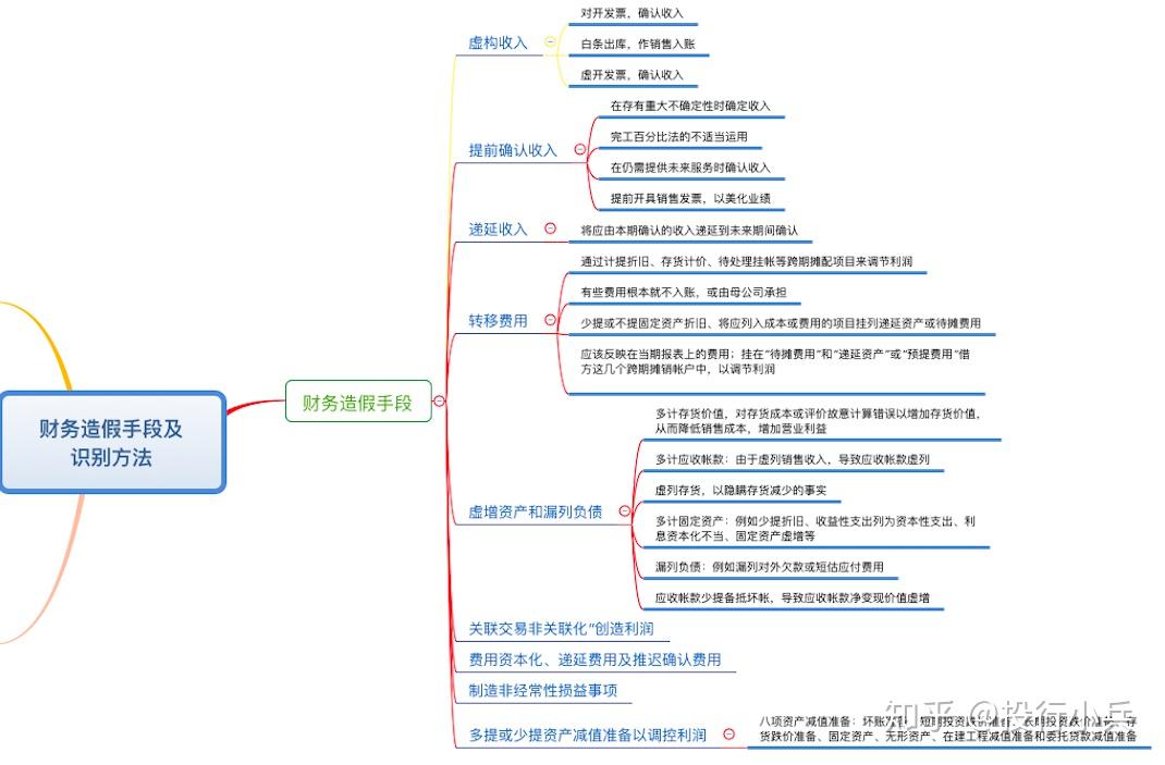 免费获取新澳资料：实用途径与案例分析