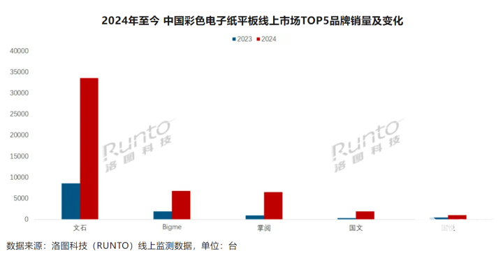 2024年天天彩免费资料,从而增加中奖的可能性