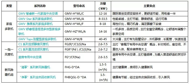 人的一颗 第137页