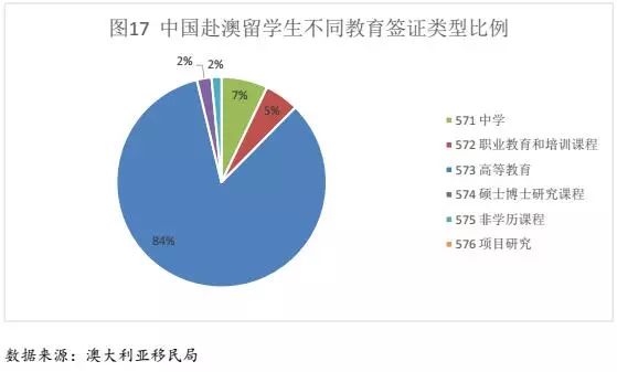 2024新澳留学与移民：多元化趋势与政策解析