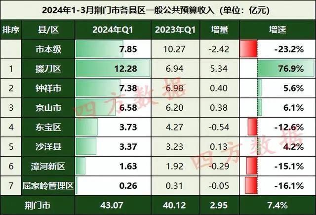 2024新奥门免费资料,影响其长期运营和资料更新