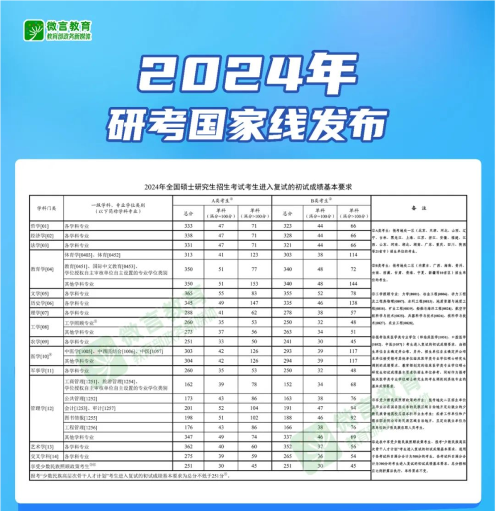 2024精准免费大全,的观点主要集中在以下几点：首先