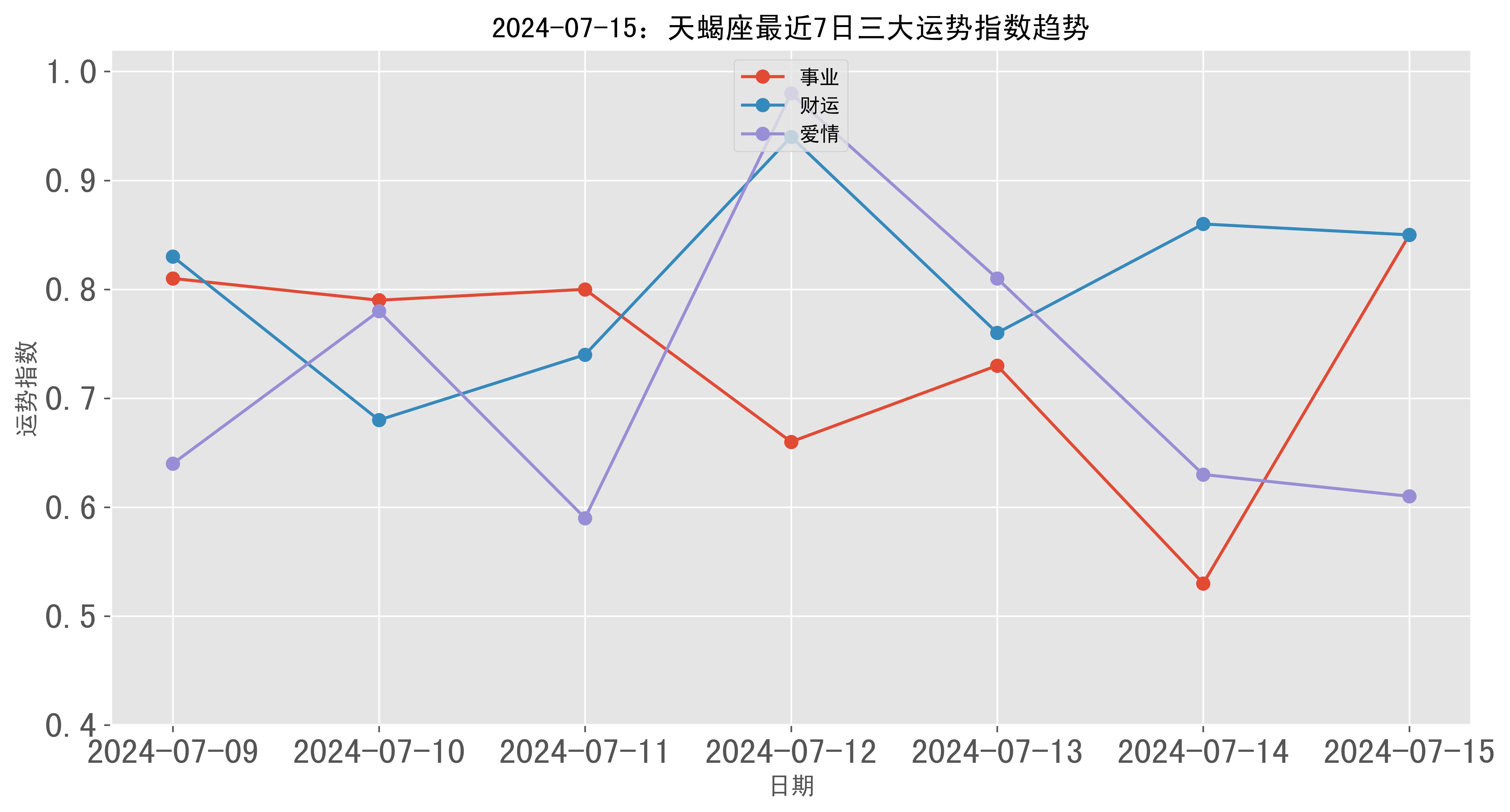 2024年天天彩：数据分析助力彩民科学中奖