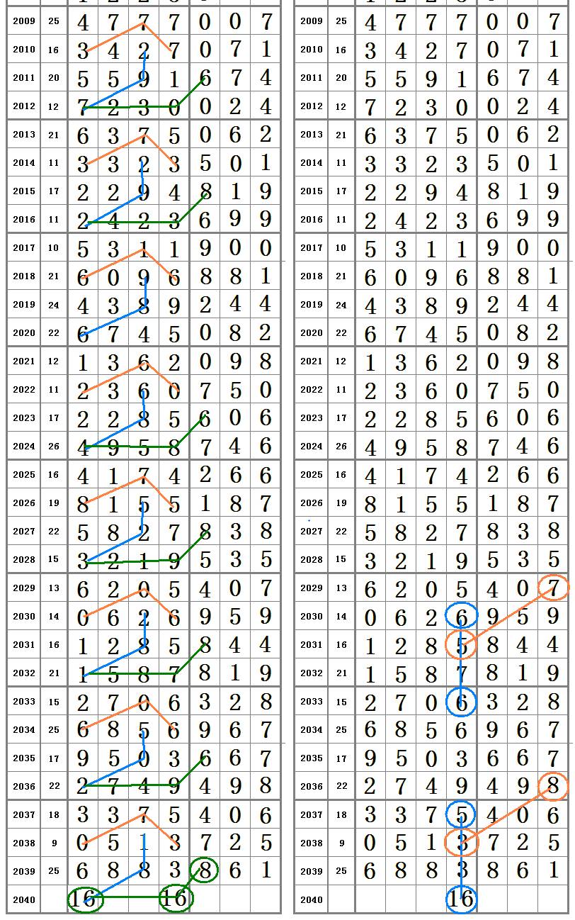 777788888王中王最新,其中“777788888王中王最新”这一表述