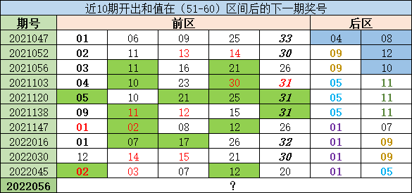 新澳六开彩53期开奖分析：趋势、规律与投注策略