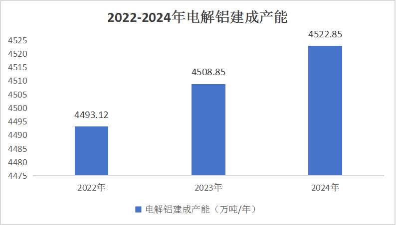 雨却可 第136页