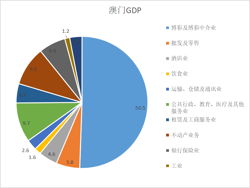 2024澳门天天六开彩记录,博彩业是澳门财政收入的主要来源之一