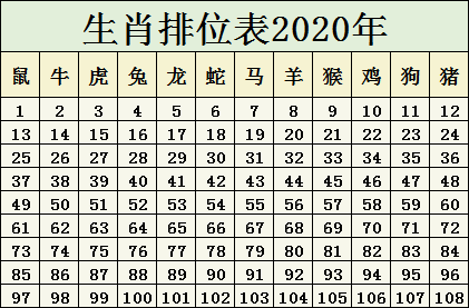 十二生肖49码表,49码表通过将十二生肖与数字相结合