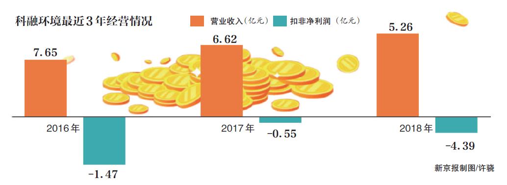 和公正 第136页