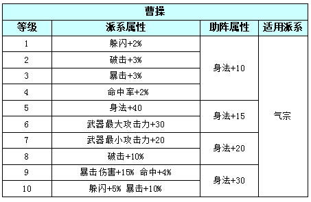 千次的改 第137页