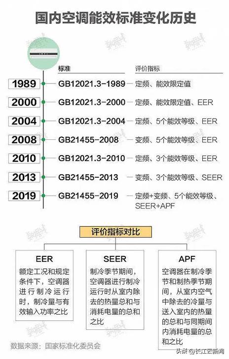 最新制图国标及其应用概览