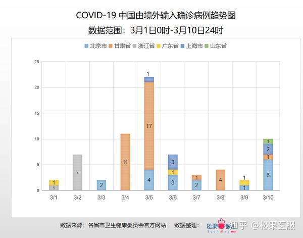 最新疫情数据报告深度解析