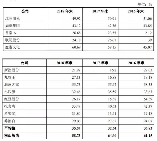 人的一颗 第134页