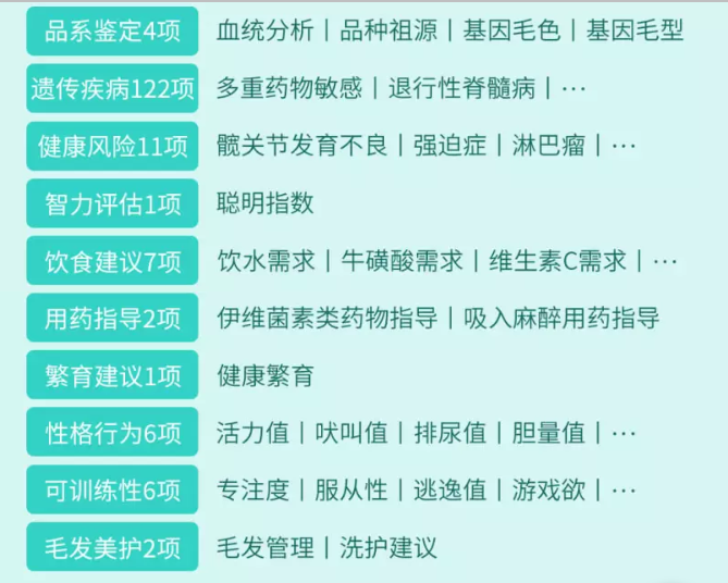 2024新奥正版资料免费,宠物基因检测_高手版3.349