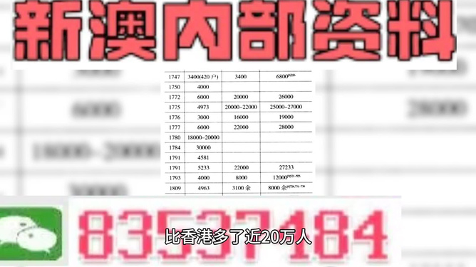 2024新奥资料免费精准资料,新奥资料免费精准资料的推出是一个积极的尝试