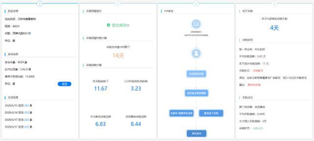 新澳精准资料网址：数据驱动决策的智慧工具