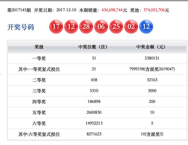 双色球今天开奖号码,猫咪年龄对照表_王者版5.275