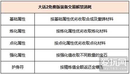 2024新奥精准资料免费大全,的推出是一个积极的尝试