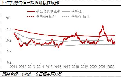 香港股市长期投资策略：稳健增值的秘诀