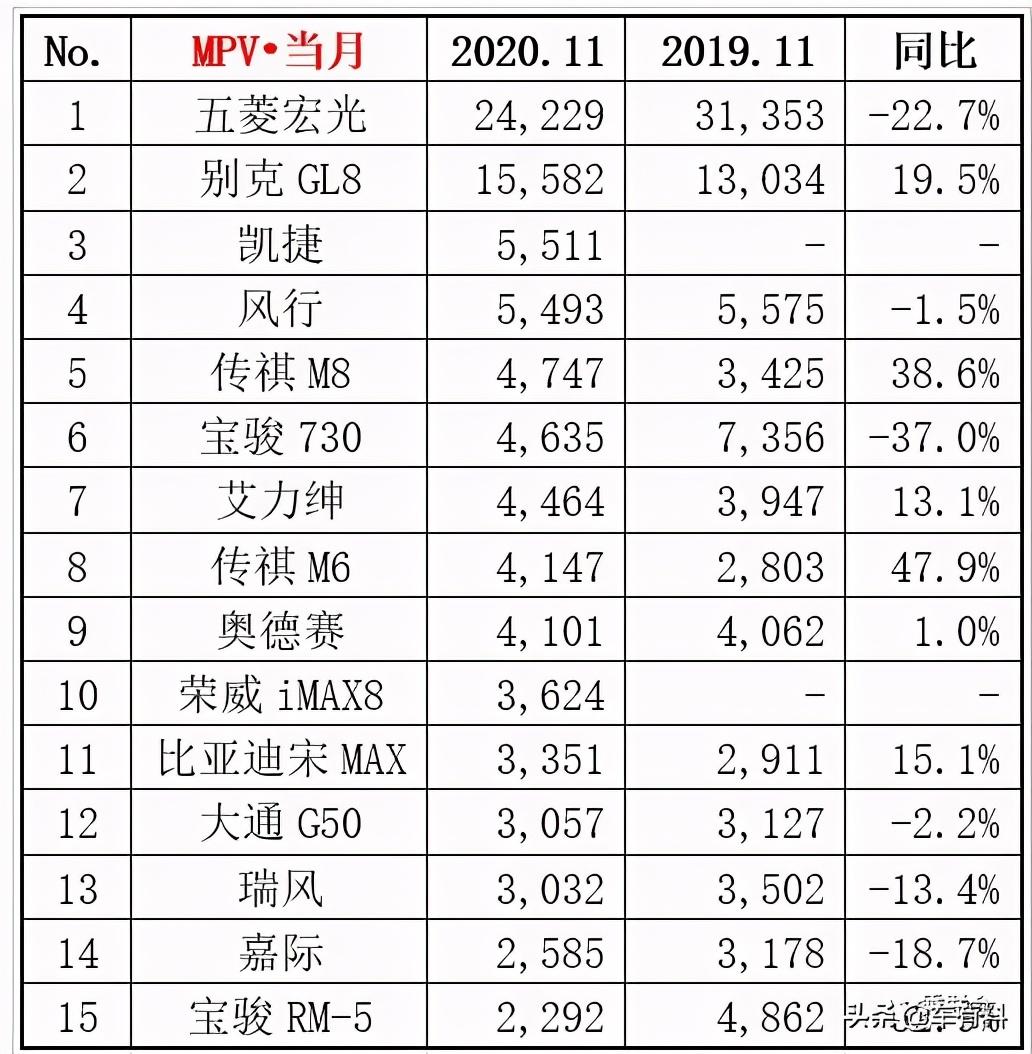 汽车销量排行榜,卖宠物的地方_钻石版3.17