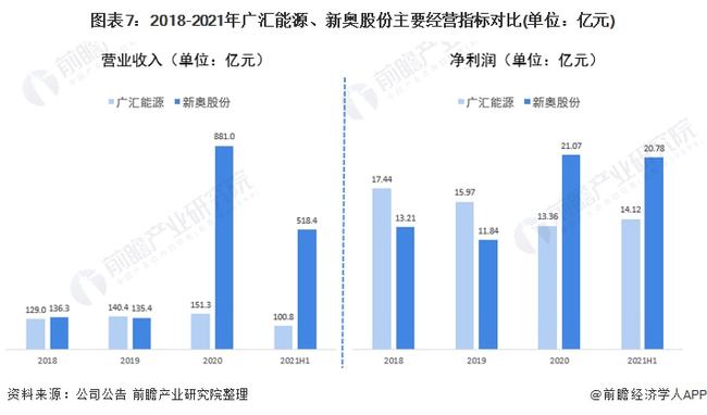 新奥能源2024年上市：清洁能源巨头的崛起与市场影响