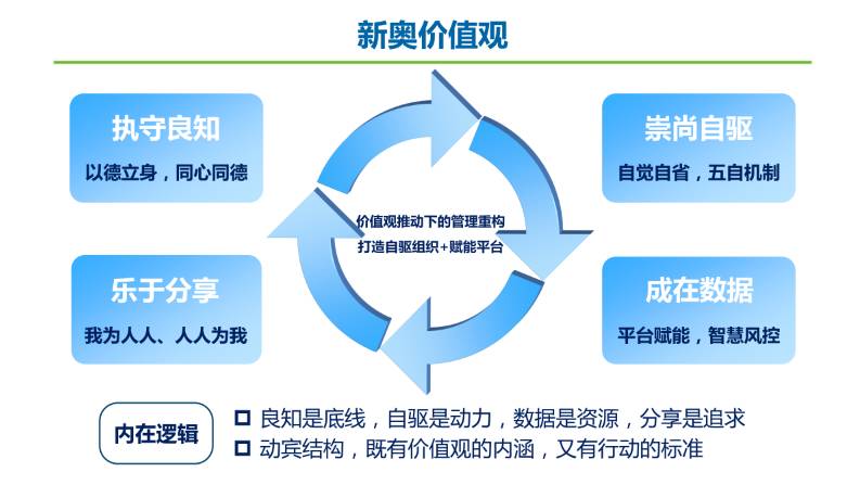 新奥最快最准免费资料：信息时代的效率与精准度提升工具