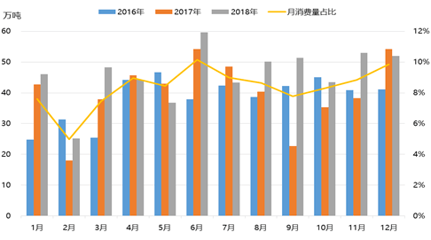 以瓦解 第132页