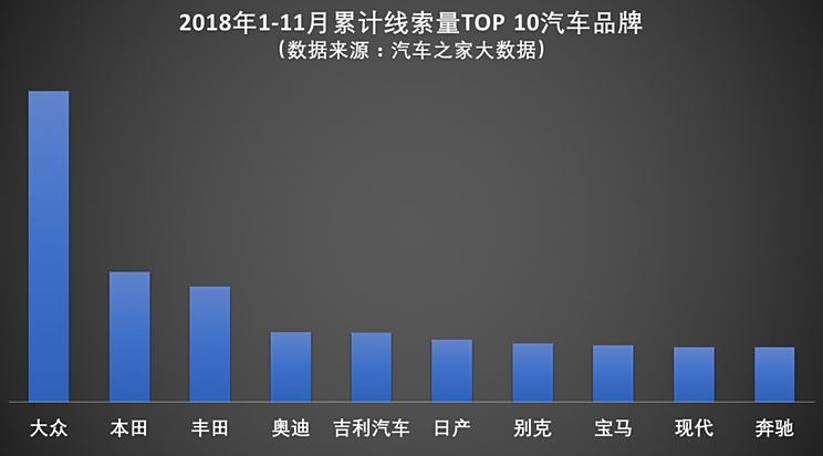 汽车人气排行榜,西三环丰产路十字交警_智能版7.60