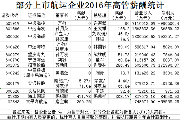 最新薪酬榜揭示，行业薪酬真相与职场发展趋势洞察