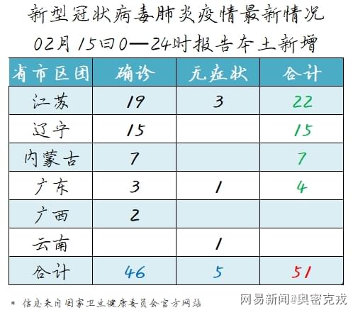 肺炎最新预警，关注要点解析