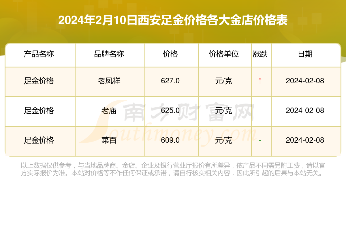 西安黄金市场最新动态，金价走势分析与市场趋势探讨