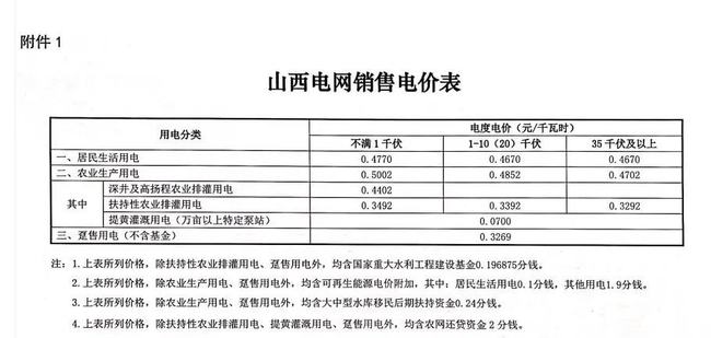 最新铁路电价，推动铁路行业绿色发展的核心动力