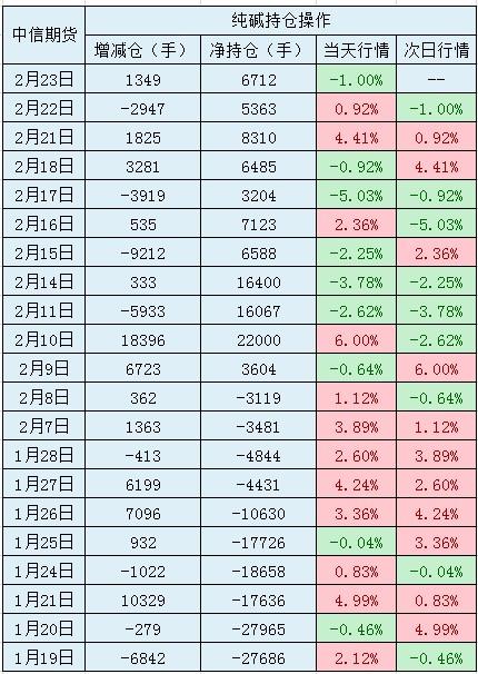 最新玻璃仓单市场分析，趋势、策略与前景展望