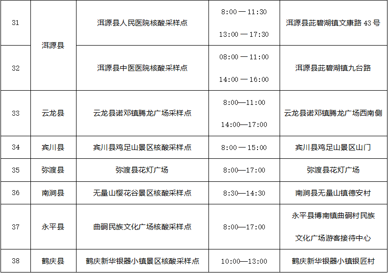 楚雄最新通知，引领城市发展与策略更新步伐