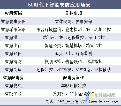 善自己 第134页