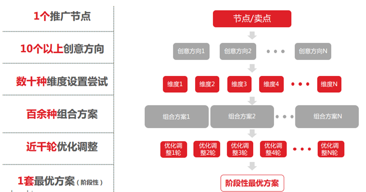 以瓦解 第130页