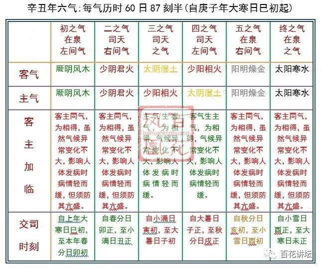 2024年生肖运势解析：探索12生肖排码表图的实用指南