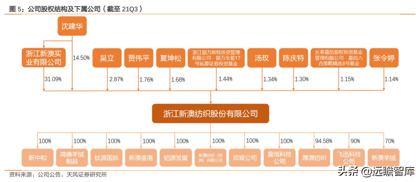 新澳精准资料免费大全：零成本解锁行业数据，助力企业竞争优势