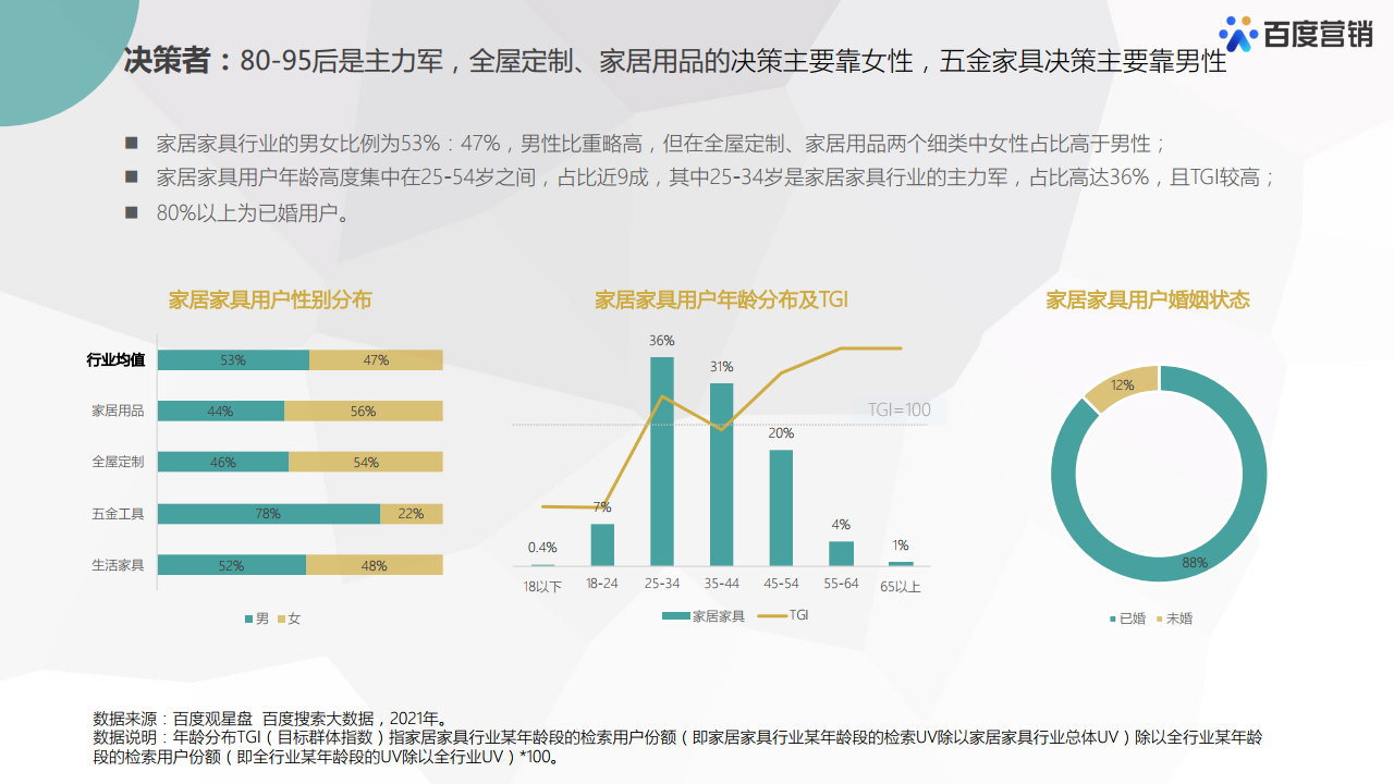 新奥资料：免费精准的行业洞察与决策支持