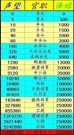 2024年新澳天天免费资料,英雄训练_起步版8.76