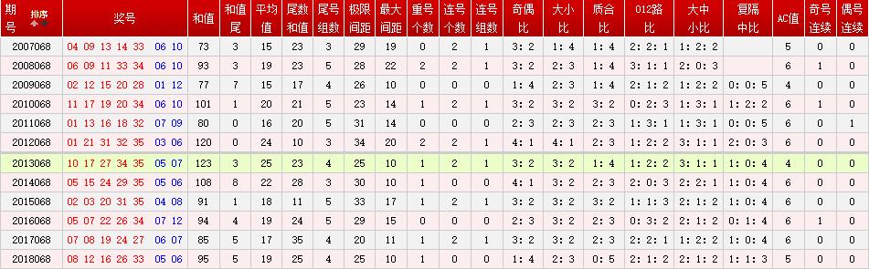 新澳六开彩历史开奖号码：揭示规律与趋势的深度分析