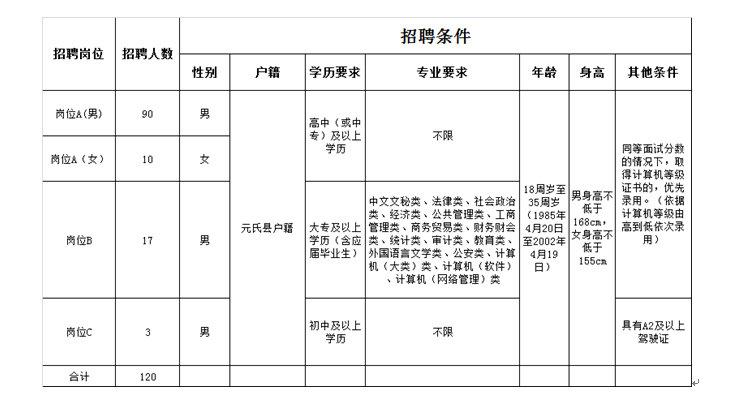 招聘元氏最新人才，共建卓越团队，携手共创美好未来