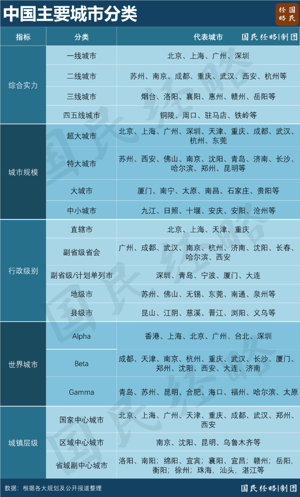 最新省会变更及其深远影响分析