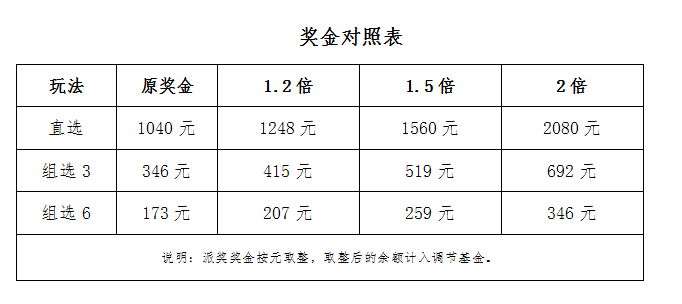 最新彩票奖金，实现梦想的机遇