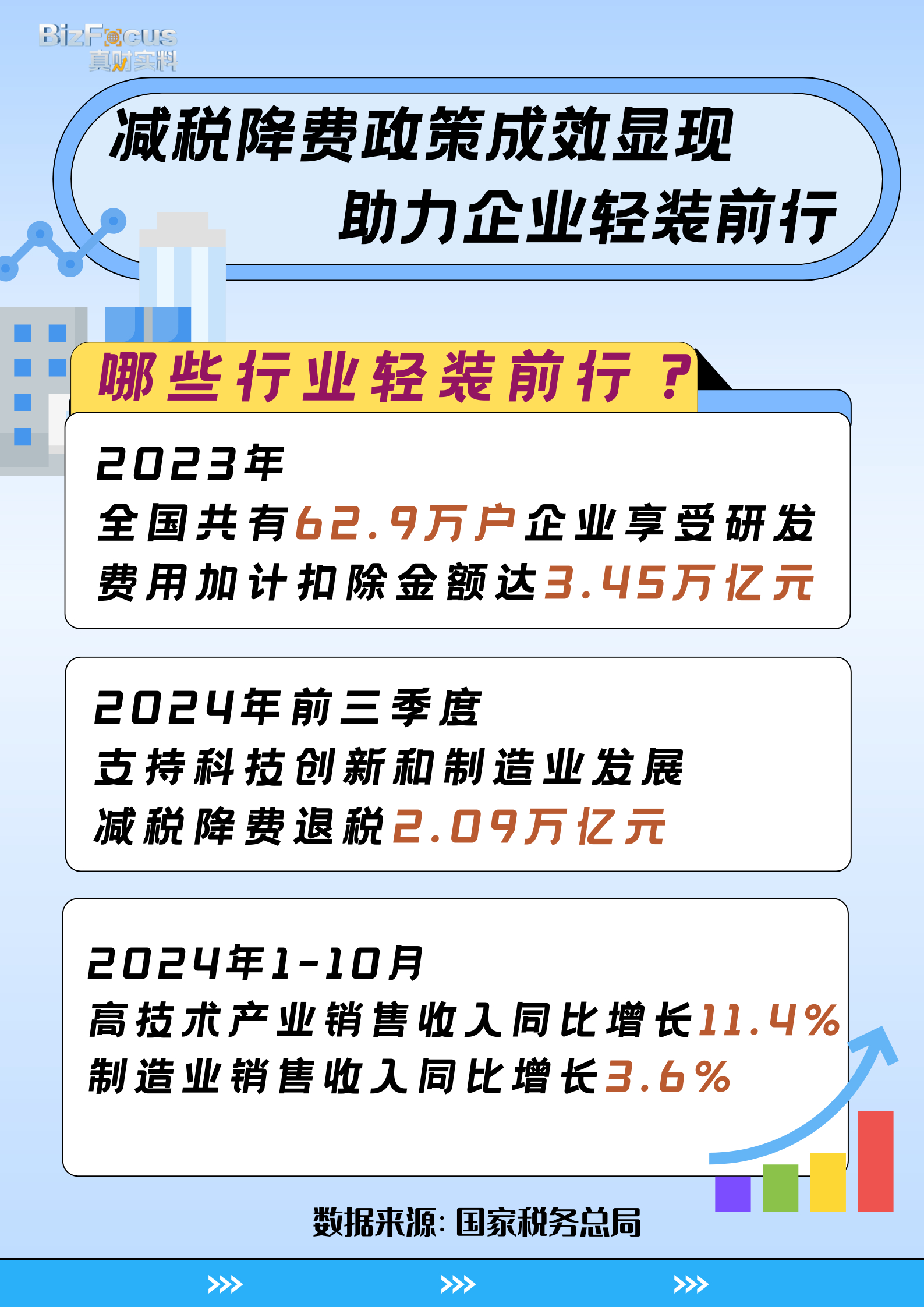 最新税减政策，经济腾飞的关键助力之策